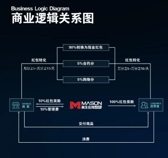 任务帮张鹏最新消息: 通缉犯张鹏再起新盘“美声在线”！插图(5)