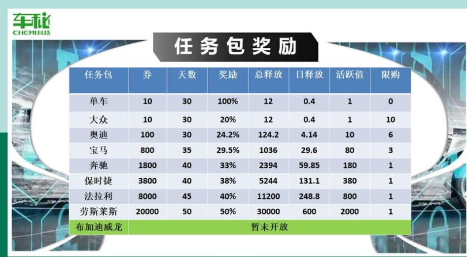 车秘最新消息: 车秘App公司已跑路？事实是被监管部门联合立案侦查插图(2)