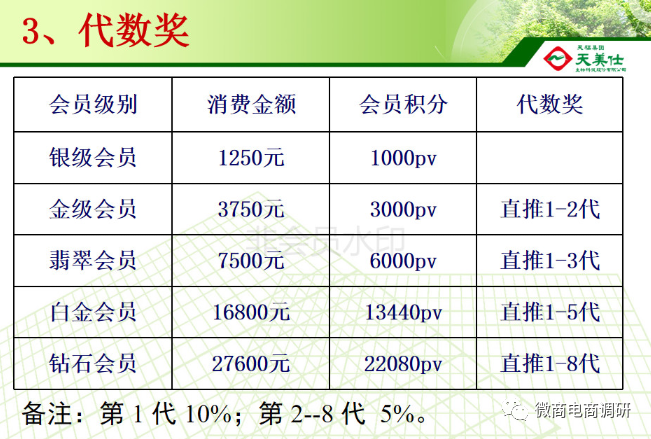 新生命hgh凝胶是真的吗? 一张牌照、两套系统，揭底新生命和天美仕的合作内幕插图39