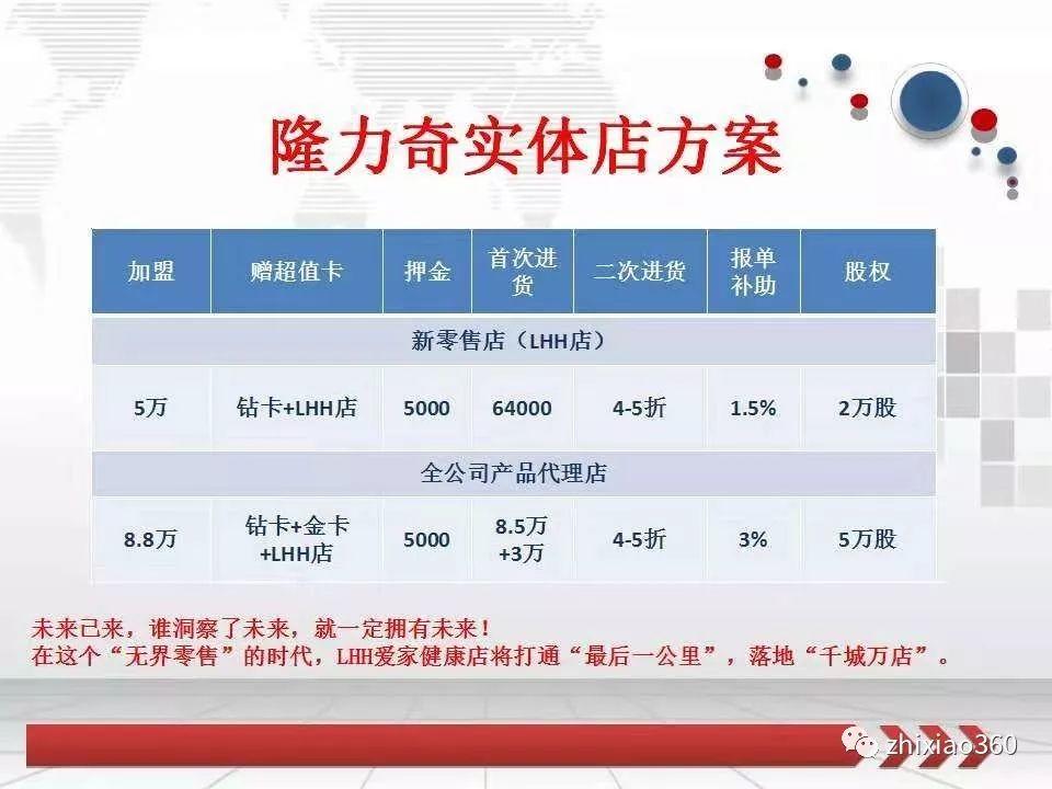 2021年，隆力奇原始股会上市最新消息:  隆力奇已办完全部上市手续？插图15