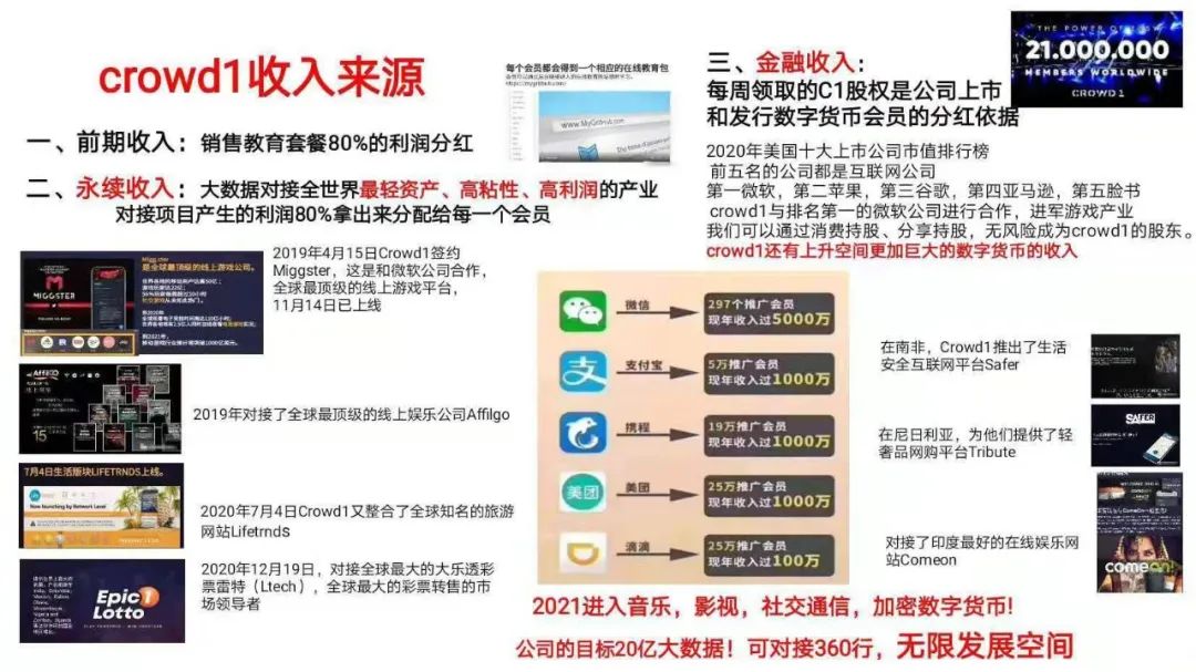 crowd1投资800, 一个月收益35%？  “NBF”疑似庞氏骗局！“Crowd1社交新零售”股权骗局！插图2