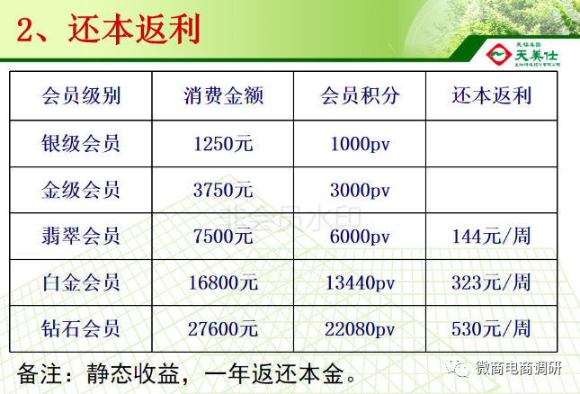 新生命hgh凝胶是真的吗? 一张牌照、两套系统，揭底新生命和天美仕的合作内幕插图38