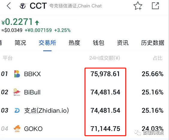 链信2021最新真实消息:  链信暴跌100倍！还没有底!插图2