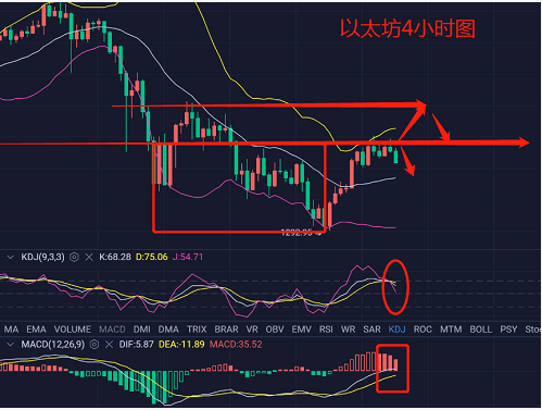 以太坊今日行情