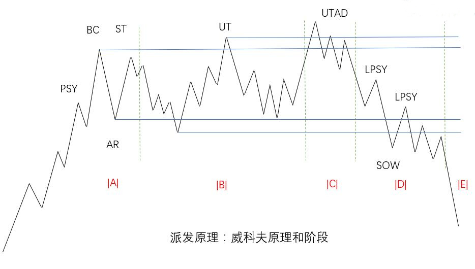 data-cke-saved-src=http___wyckofftrade.com_wp-content_uploads_2018_05_Dist_Schematic.png&refer=http___wyckofftrade.jpg src=http___wyckofftrade.com_wp-content_uploads_2018_05_Dist_Schematic.png&refer=http___wyckofftrade.jpg