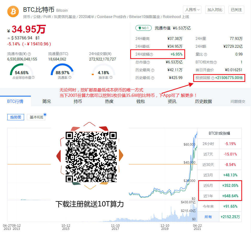 干货必看：IPFS-Filecoin 买币好？还是挖矿好？