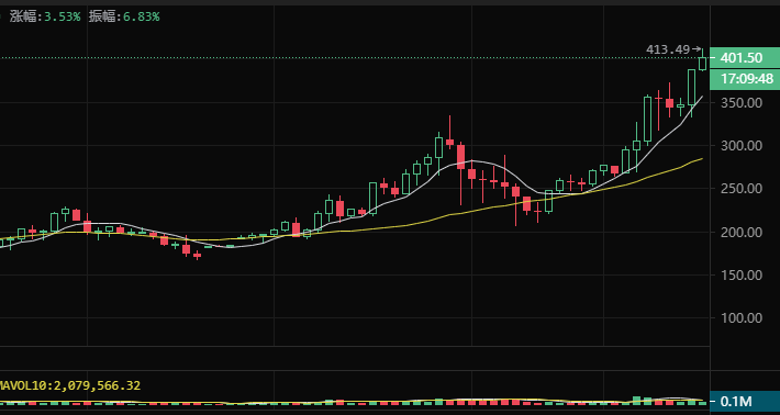 以太坊走势.png 以太坊走势.png