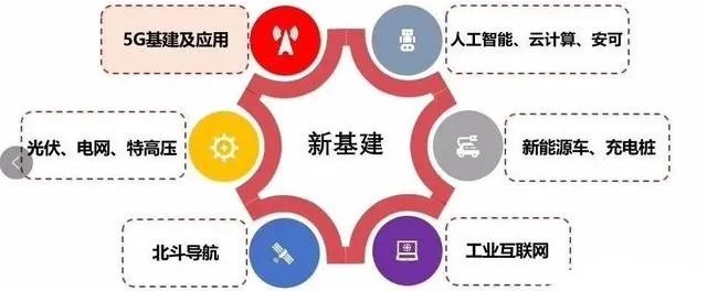 IPFS&Filecoin遇上“新基建”，趋势与技术的完美契合！