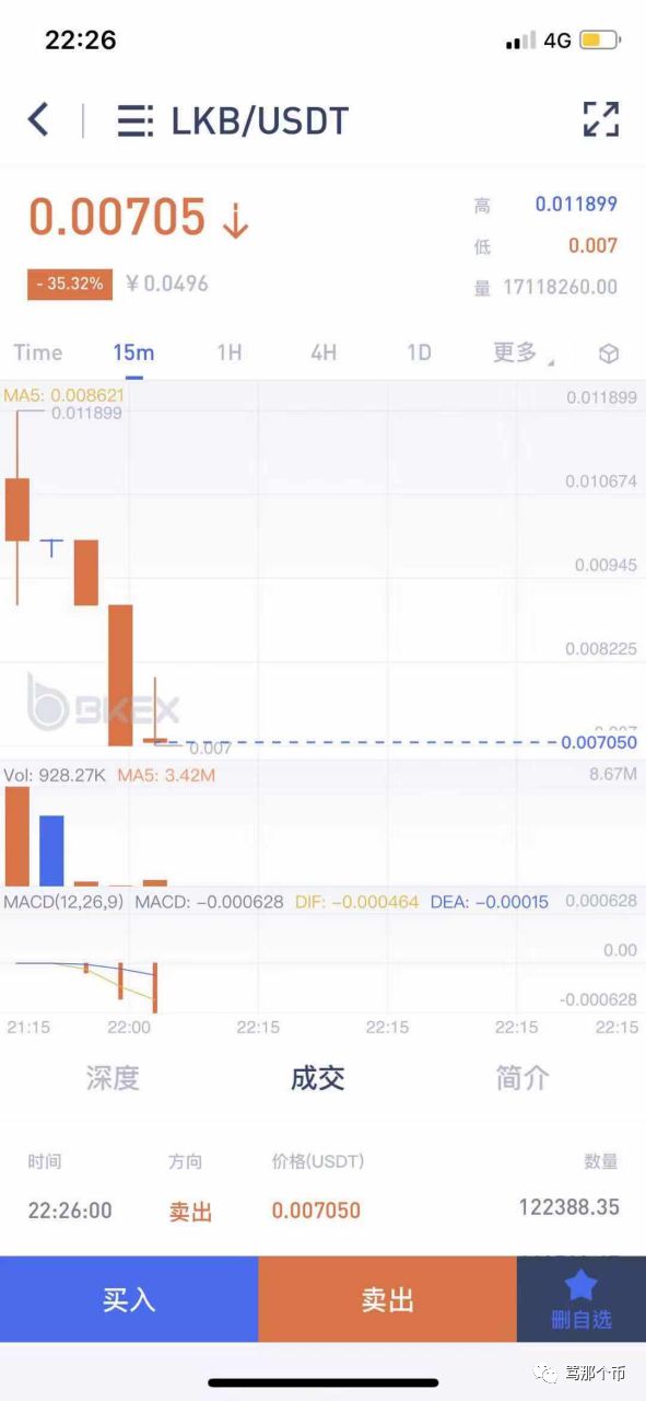 比特币工厂：币客（BKEX）“LKB事件”假赔钱，真割韭菜-区块链315