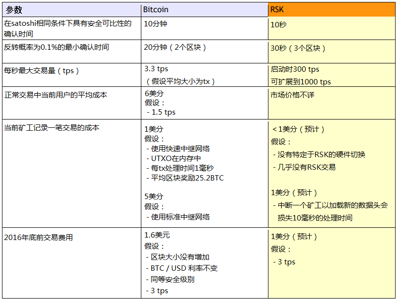 没有区块奖励，PoW还能维持生命力吗？ 