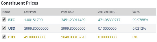 没有区块奖励，PoW还能维持生命力吗？ 