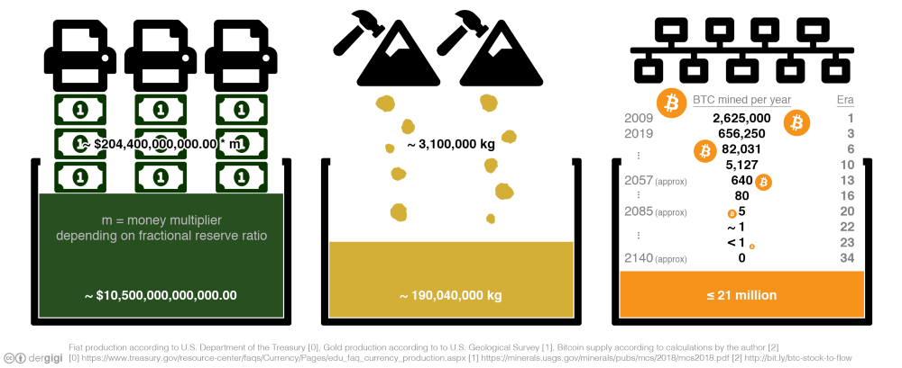 比特币的经济教训：辨认出什么是好货币 