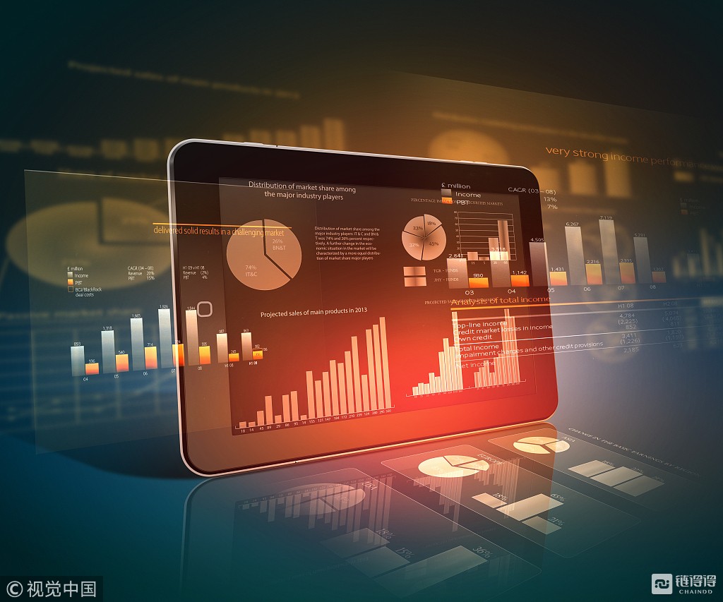 稳定币Dai: 稳定之外，却牺牲掉可扩展性 