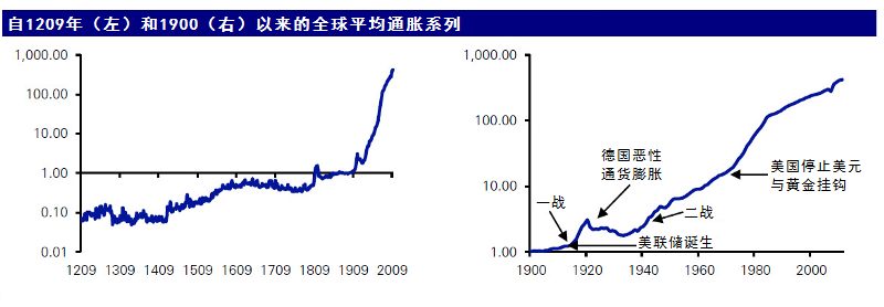 “播种”比特币：2008的金融危机，数字货币“帝国”的崛起 