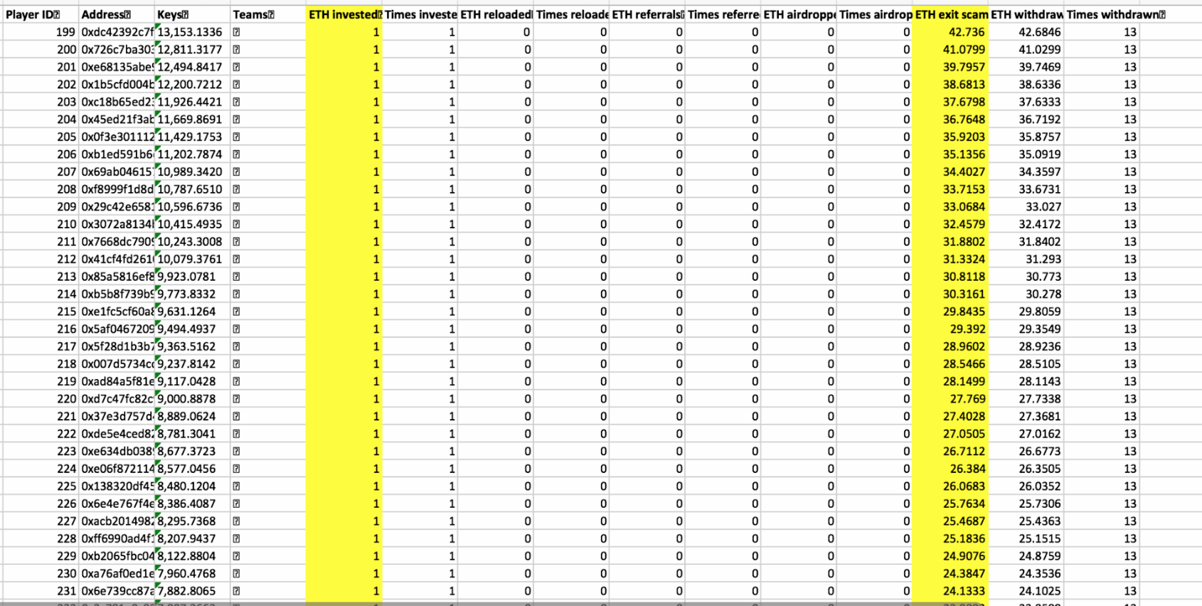 为什么说当下最好的通证模型是无庄资金盘？ 
