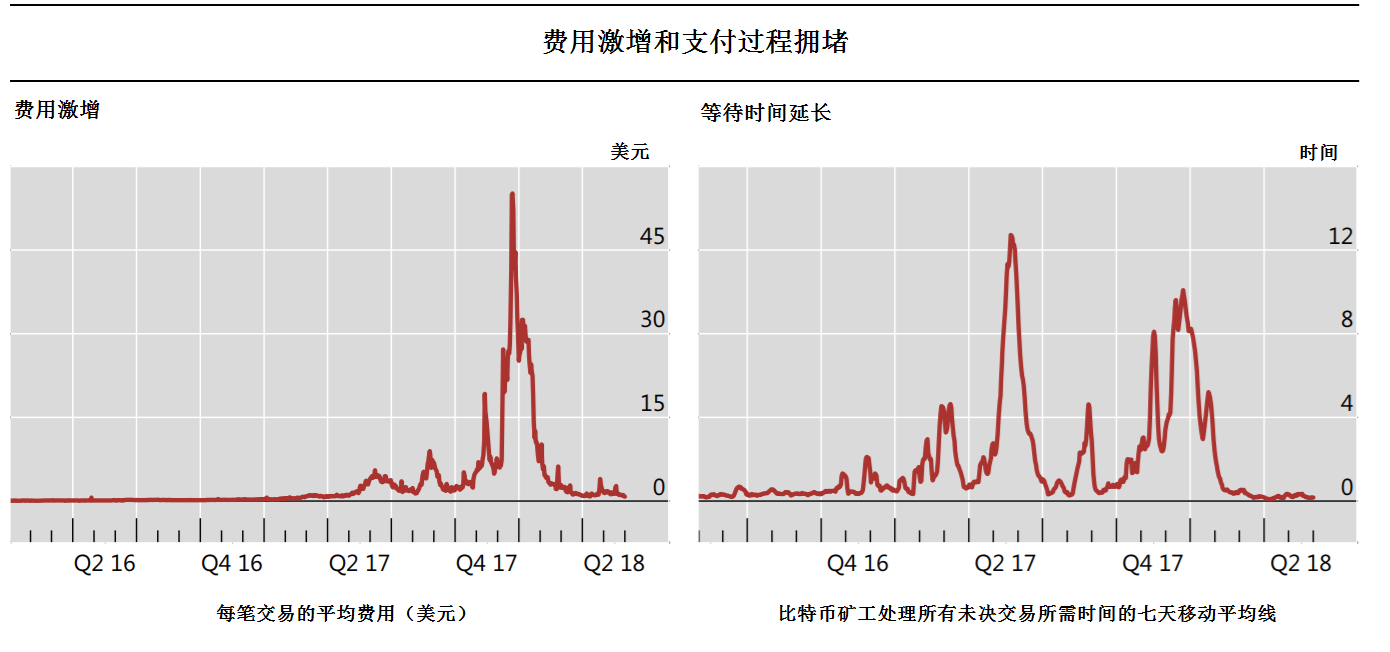 没有区块奖励，PoW还能维持生命力吗？ 