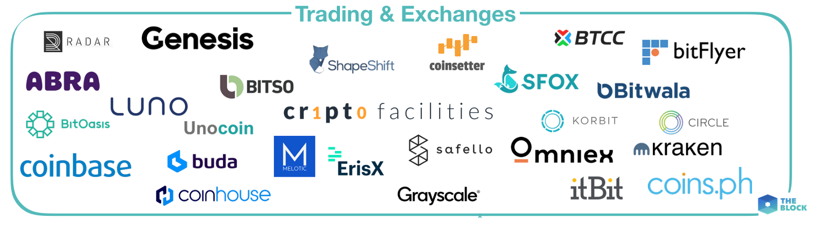 盘一盘投资大鳄DCG的100多家公司 