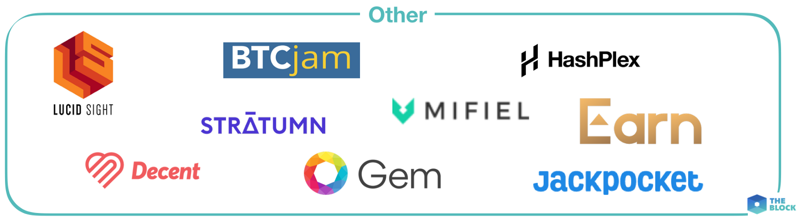 盘一盘投资大鳄DCG的100多家公司 