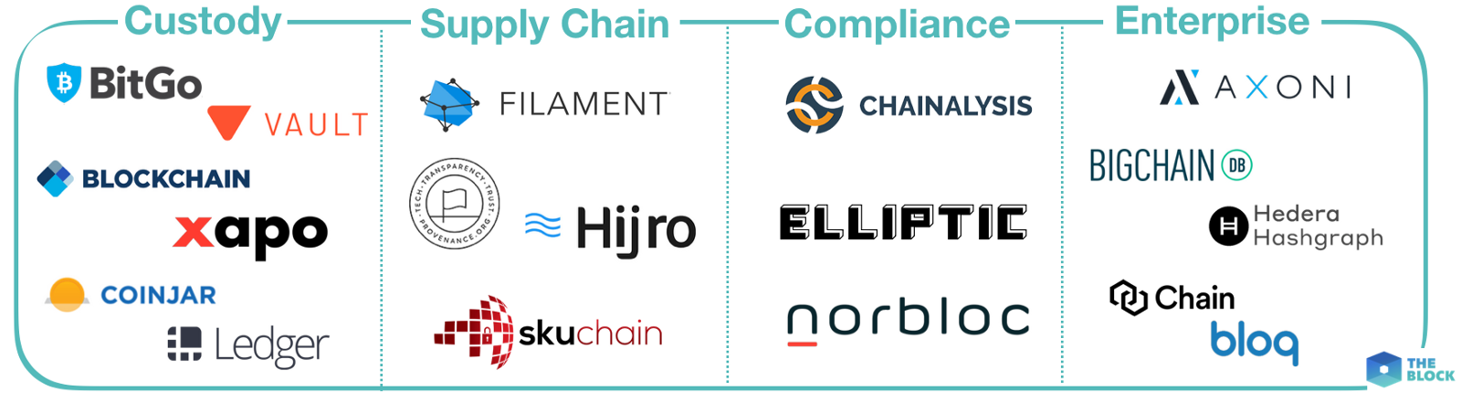 盘一盘投资大鳄DCG的100多家公司 