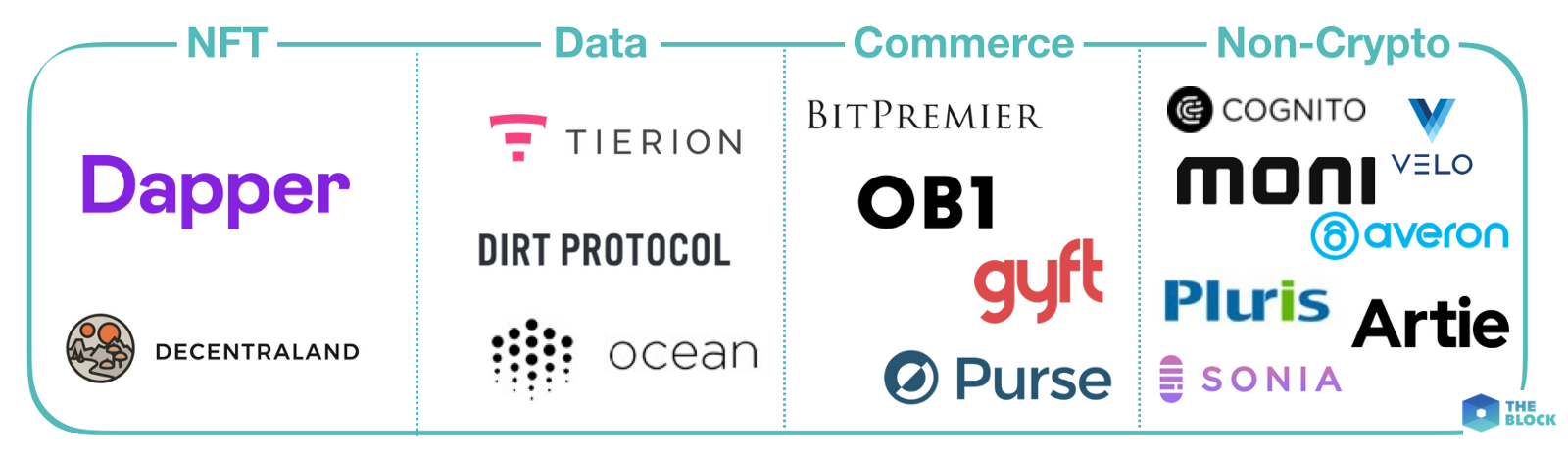 盘一盘投资大鳄DCG的100多家公司 