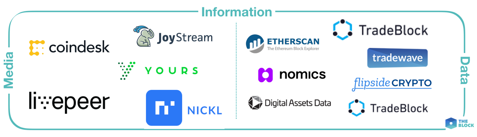 盘一盘投资大鳄DCG的100多家公司 