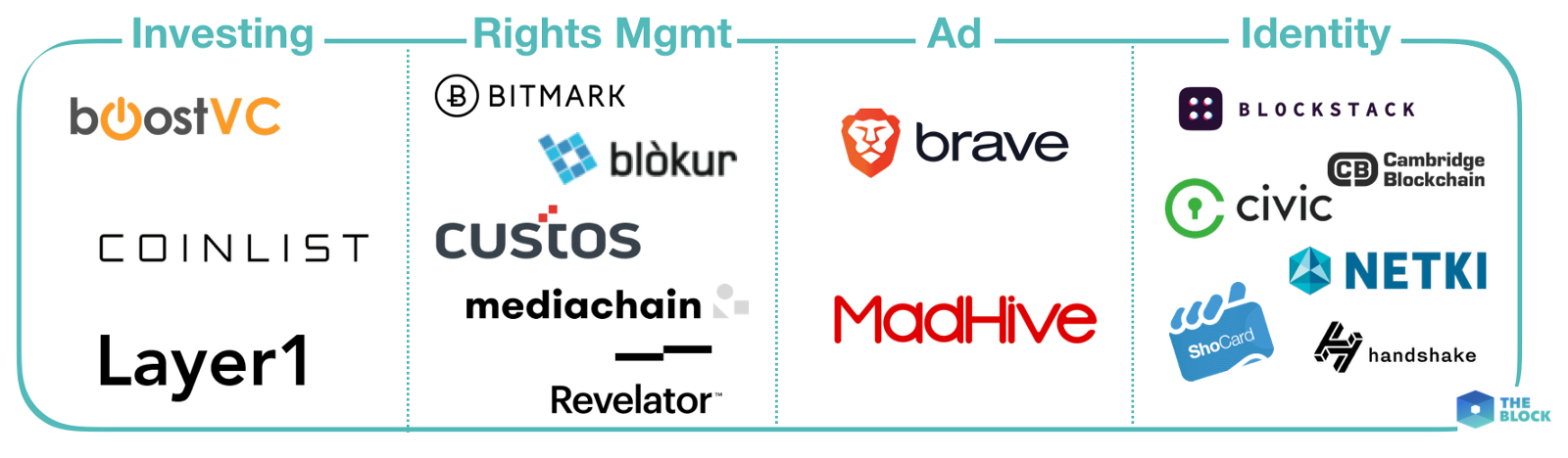 盘一盘投资大鳄DCG的100多家公司 
