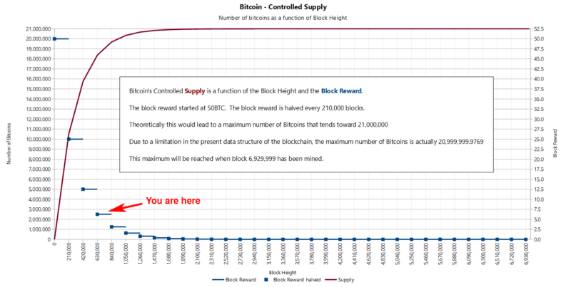 比特币的经济教训：辨认出什么是好货币 