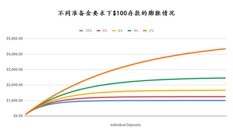 比特币的经济教训：辨认出什么是好货币 