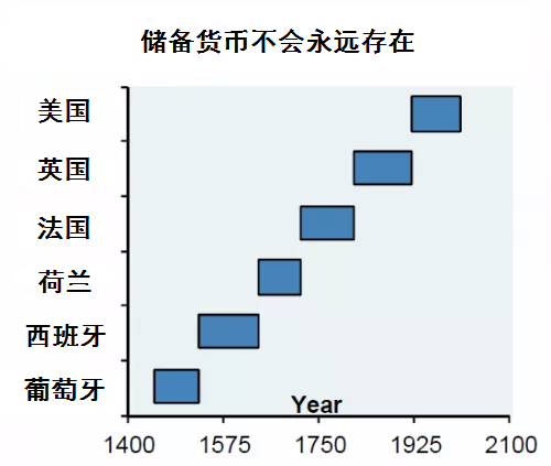 播种“比特币”：根茎深埋，方可撑起“世界储备货币”的重量 