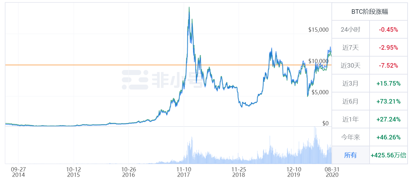 【量子链】当下DeFi只是新的区块链3.0大牛市开启前的小行情-区块链315