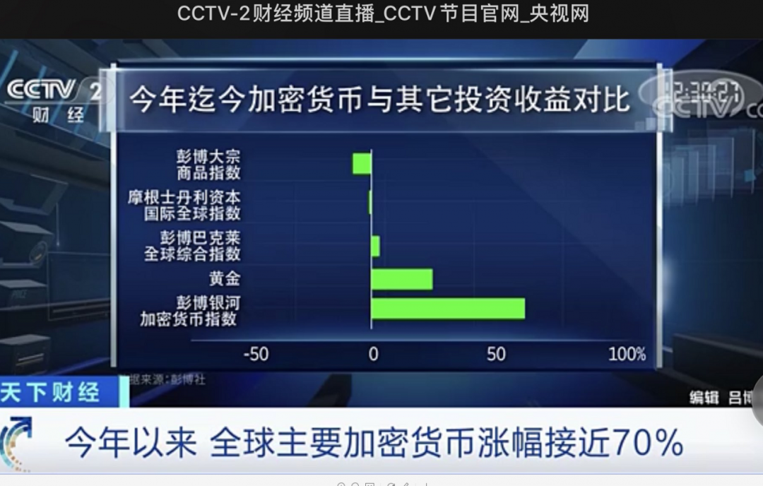 【金色财经】彭博社:加密货币成今年头号资产-区块链315