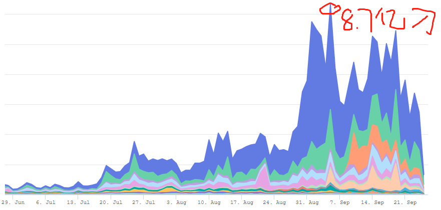 【金色财经】彭博社:加密货币成今年头号资产-区块链315