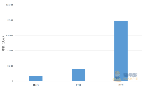 【稀量币】研报-区块链315