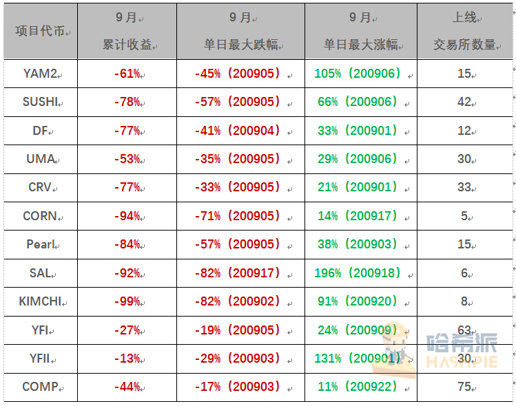 【稀量币】研报-区块链315