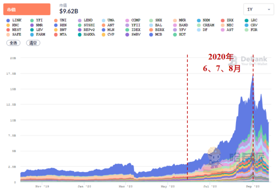 【稀量币】研报-区块链315