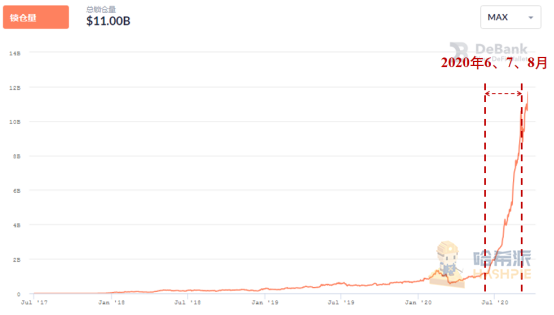 【稀量币】研报-区块链315