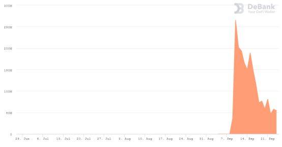 【稀量币】研报-区块链315
