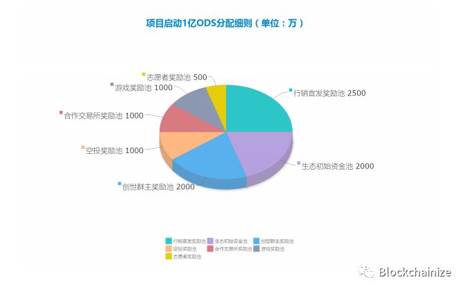 VDS,、,FDS,HDS,ODS,共振,四大天王,最近,发 . VDS、FDS、HDS，ODS，共振四大天王？