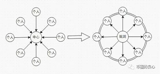 SuperToken,提币,就,封号,又是,良心,哥,的,锅 . SuperToken提币就封号，又是良心哥的锅？