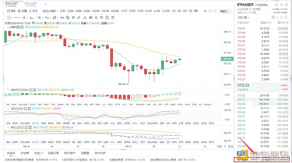 【万维链】阿龙论币：9/21以太坊多单布局恭喜实仓客户完美斩获7个点没有播种何来收获-区块链315