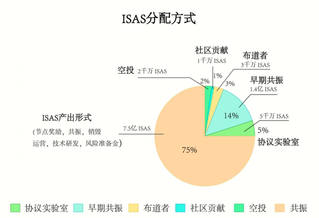 VDS,、,FDS,ISAS,的,横向,测评,VDS,火了, . VDS、FDS、ISAS的横向测评