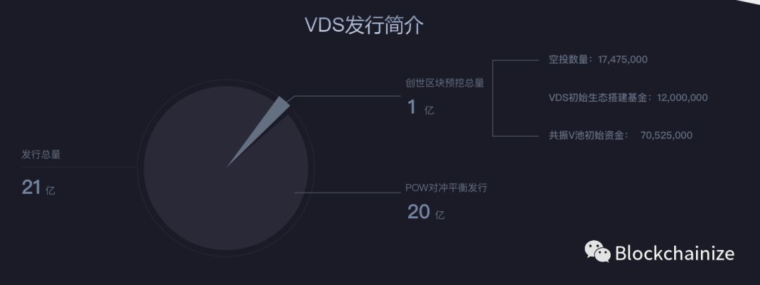 VDS,、,FDS,HDS,ODS,共振,四大天王,最近,发 . VDS、FDS、HDS，ODS，共振四大天王？