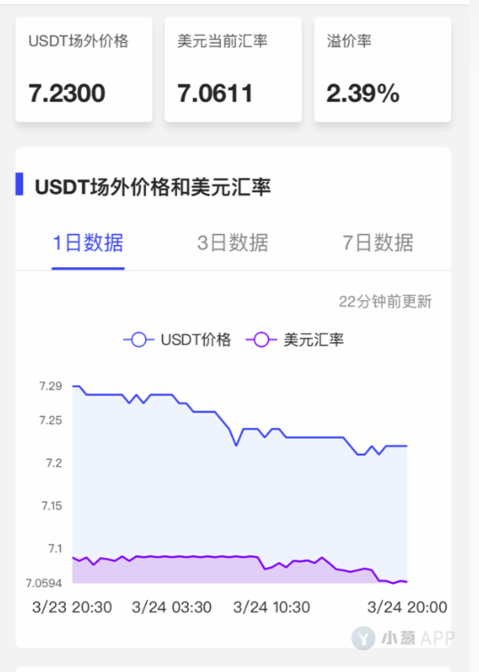 比特币工厂：3月24日小葱晚报-区块链315