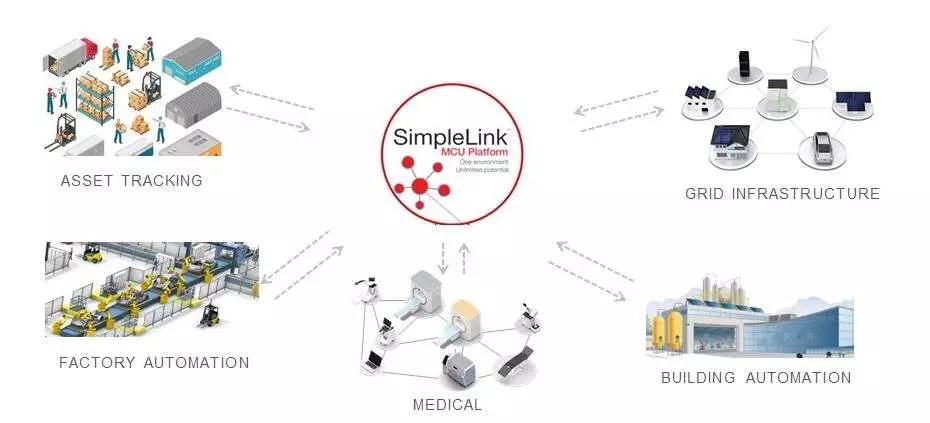 cmm：NB-IoT和WiFi之外，探寻下一代网络的可能性-区块链315