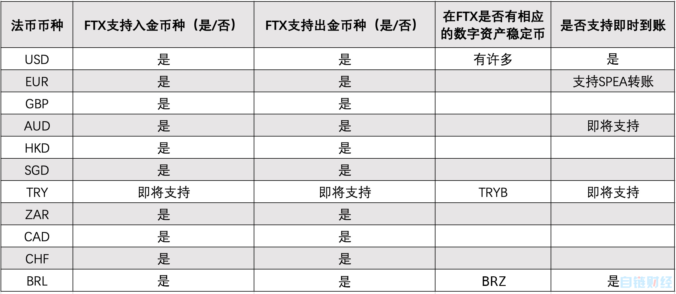 希伯特币：FTX创始人兼CEO Sam：写在FTX创立一周年之际-区块链315