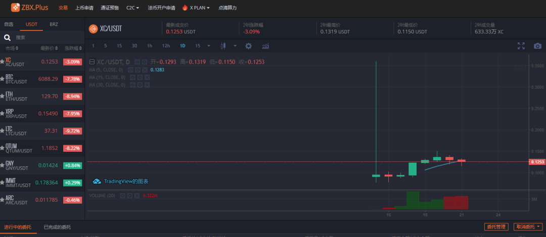 ZBX,的,X-PLAN,星磐,计划,恐,怕是,新盘,换了, . ZBX的X-PLAN星磐计划，恐怕是新盘计划？换了个域名又回来圈钱了！