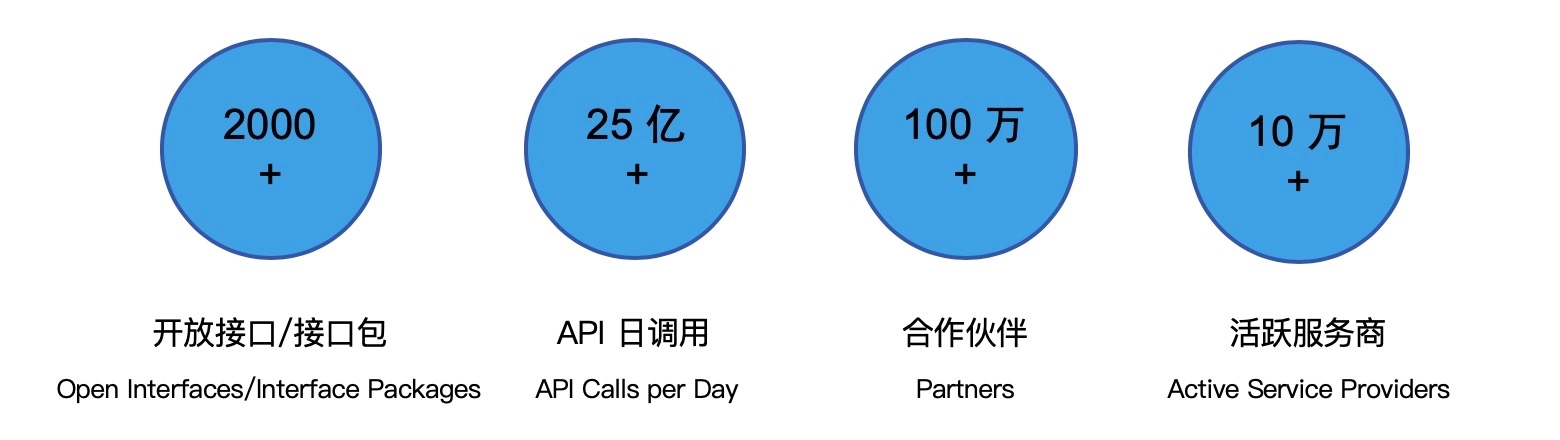 yobt：支付宝移动端 Hybrid 解决方案探索与实践-区块链315