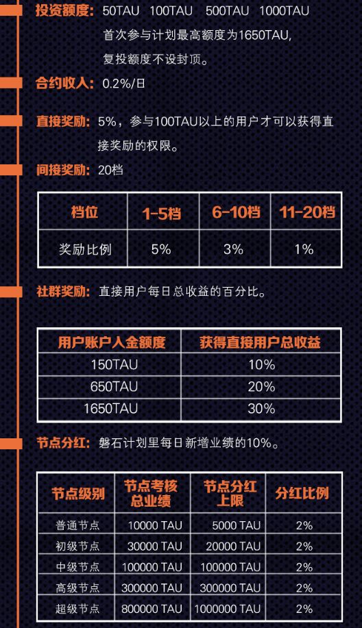 ZBX,的,X-PLAN,星磐,计划,恐,怕是,新盘,换了, . ZBX的X-PLAN星磐计划，恐怕是新盘计划？换了个域名又回来圈钱了！