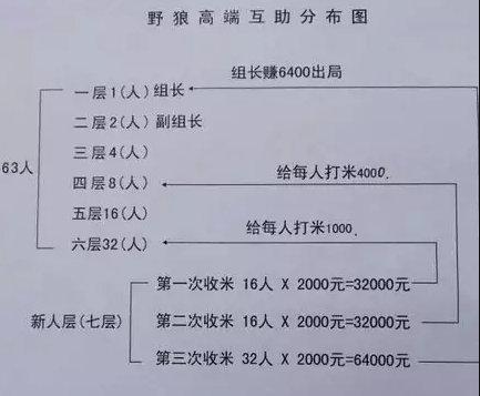 forsage,佛萨,奇,骗局,】,操盘,手吃,肉,领导人, . forsage佛萨奇骗局】操盘手吃肉，领导人喝汤，散户割肉下酒。