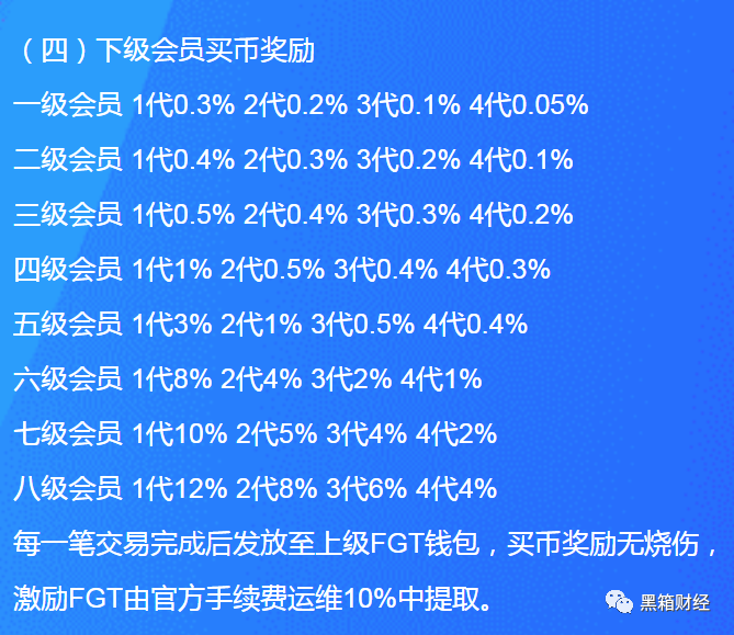 时代,-FGT,矿机,骗局,年夜家,千万,别,失落,坑, . 5G时代-FGT，5G矿机骗局年夜家千万别失落坑了！